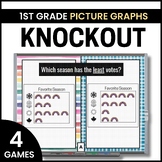 Picture Graphs - Interpreting Data and Graphs - Math Games