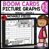 Picture Graphs Boom Cards | 2nd Grade Digital Task Cards M7L2