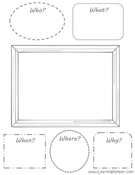 Preview of Picture Perfect Writing Graphic Organizers with Video Tutorial