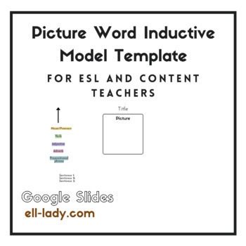 Preview of Picture Word Inductive Model PWIM ESL/ELD Template Organizer Google Slides