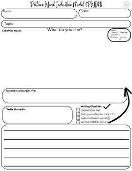 Preview of Picture Word Inductive Model (PWIM)  Template