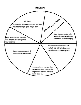 Preview of Pie Chart Notes