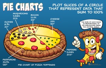 Preview of Pie Chart Poster