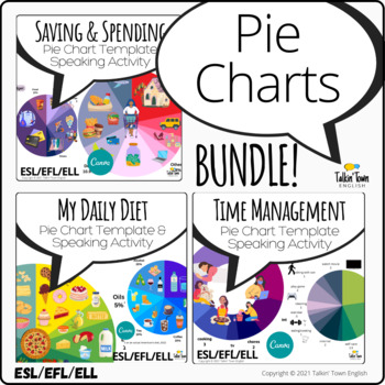 Preview of Pie Chart Canva Templates: Money, Time, and Food: Editable ESL/ELL/ELA Activity