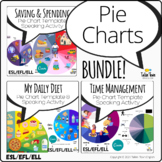 Pie Chart Canva Templates: Money, Time, and Food: Editable