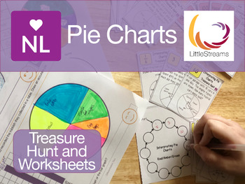 Preview of Pie Charts Drawing & Interpreting (Worksheets and Scavenger Hunt)