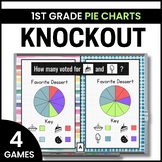 Pie Charts - Interpreting Data and Graphs - Math Games - Knockout