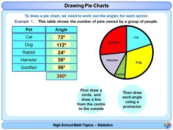 Topics For Pie Charts