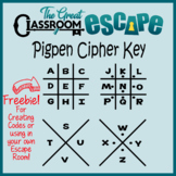 Pigpen Cipher Key Graphic for Personal or Commercial Use