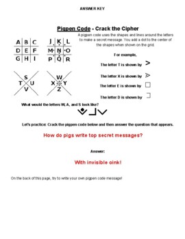 Pigpen Codethe Cipher Worksheet Learn Decoding by To Boldly Go