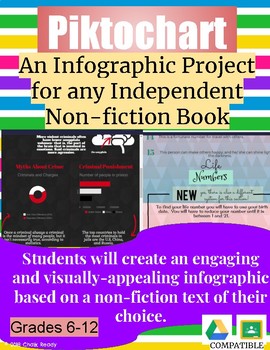 Piktochart An Independent Reading Project By Chalk Ready Tpt