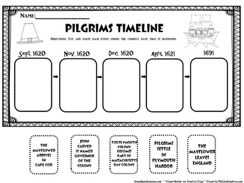 Pilgrims Activity | Pilgrims Worksheet | Pilgrims To America | TpT