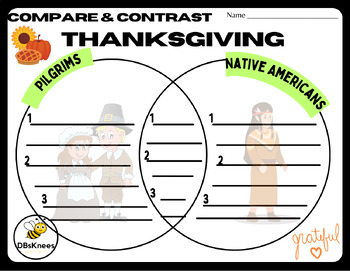 Preview of Pilgrims vs Native Americans Venn Diagram (Compare & Contrast)