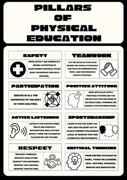 Pillars Of Physical Education Posters By Mr Clark's Physical Education 