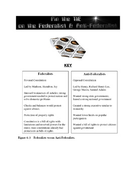 Preview of Pin the Tie on the Federalist & Anti-Federalist