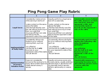 Preview of Ping Pong Game Play Rubric