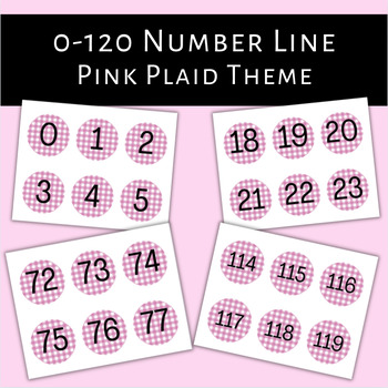 Preview of Pink Plaid Theme 0-120 Number Line Posters, Strips, Wall Decor, Cards