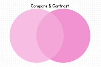 Preview of Pink Venn Diagram