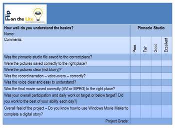 Preview of Pinnacle Studio - Rubric - How well do you understand the basics?