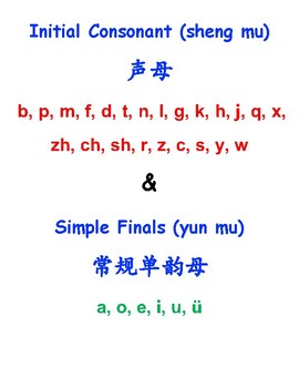 Preview of Pinyin Tracing Simple Finals 拼音描红（常规单韵母）