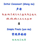 Pinyin Tracing Simple Finals 拼音描红（常规单韵母）