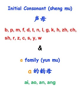 Preview of Pinyin Tracing a Family 拼音描红（a的韵母）