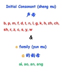Pinyin Tracing a Family 拼音描红（a的韵母）