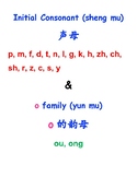 Pinyin Tracing o Family 拼音描红（o的韵母）