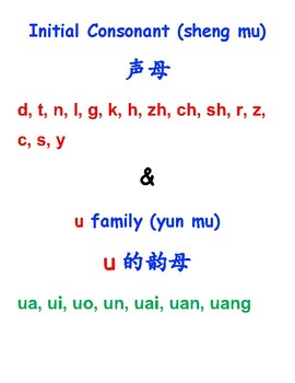 Pinyin Tracing U Family 拼音描红 U的韵母 By Little Dragon Tpt