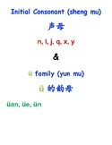 Pinyin Tracing ü Family 拼音描红（ü的韵母）