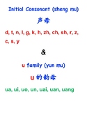 Pinyin Tracing u Family 拼音描红（u的韵母）
