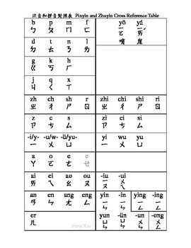 Preview of Pinyin and Zhuyin Cross reference table