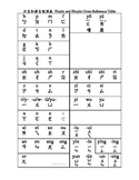 Pinyin and Zhuyin Cross reference table