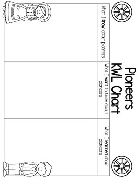 Pioneer Unit - Printables by Callie's Creative Corner | TpT