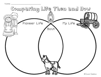 Preview of Pioneer Venn Diagram: Compare Life Then and Now