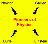 Pioneers of Physics