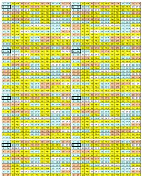 How to create Baseball / Softball Call-sheet and Armband Software @  www.coachingtimesavers.com 