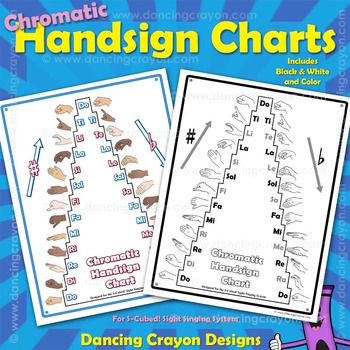 Preview of Sol-fa Pitch Chart - Chromatic Hand Signs (Kodaly / Curwen Handsigns)