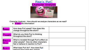 Preview of Pixar Character Analysis - Character Development - Complex Character