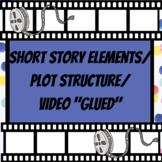 Pixar Short Film - Short Story Unit on Plot Structure Diagram