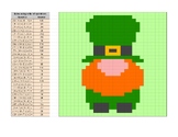 Pixel Art Math Puzzle- Order of Operations (Leprechaun)