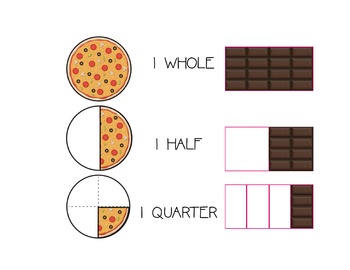 Pizza & Candy Bar Fractions (Circle & Rectangle) whole-half-quarter