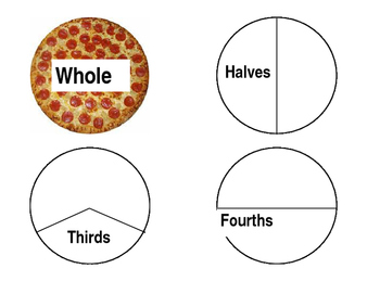 Preview of Pizza Fractions 2nd Grade