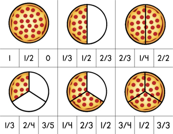 Pizza Fractions Clip It by Special Education Station | TpT