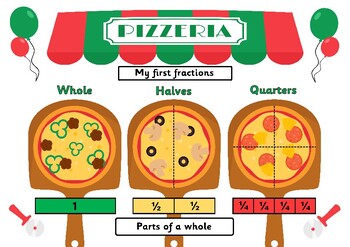 Preview of Pizza Fractions, First Fractions Poster, Fractions Mat