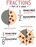 Pizza Fractions Poster