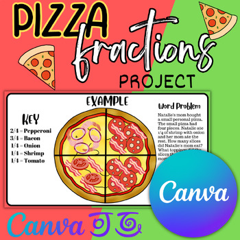 Preview of Pizza Fractions Project | CANVA | EDITABLE