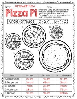 Toerist Geaccepteerd Spelen met Pizza Pi - Finding Diameter and Circumference Printable by Create Love Teach