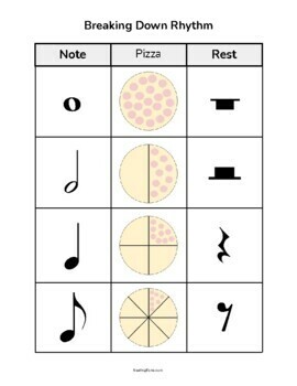 Preview of Pizza Rhythm (Note Breakdown)