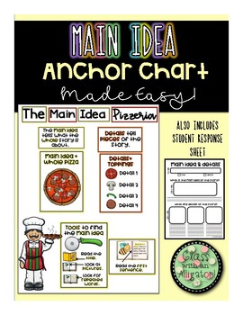 Preview of Pizzeria Main Idea and Details Anchor Chart